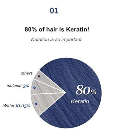 SowSmile 100% Keratin Collagen Silk Hair Serum Powder - Natural Moisturizing & Repair Treatment for Scalp Care International Shipping Available - Buy Online on GoSupps.com