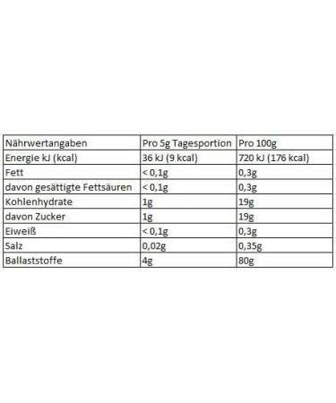 Buy Capilarex + Pectin Fiber 100g - Premium Digestive Support | Fast International Shipping - Buy Online on GoSupps.com