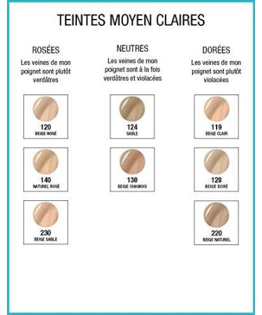 Maybelline New-York Fit Me Matte & Poreless Foundation Normal to Oily Skin Shade 120 Natural Beige 30 ml - Buy Online on GoSupps.com