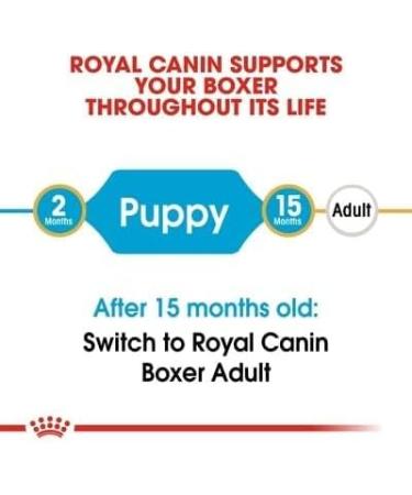 ROYAL CANIN Boxer Puppy 30 Dry Mix 3 kg - Buy Online on GoSupps.com