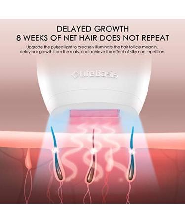 IPL Hair Removal System by LifeBasis - 300,000 Flashes, Painless Beauty Device for Body, Face, Underarms, and Bikini Line - Touch LCD Display - Buy Online on GoSupps.com