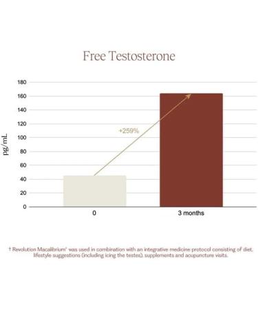 Revolution Macalibrium - Vegan Maca Supplement for Men's Hormone Health Energy & Strength | 360 Gelatinized Capsules - 180 Day Supply - Buy Online on GoSupps.com