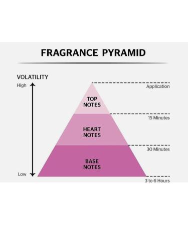 Lancy Women's Cologne 3.3 Fl. Oz. Eau de Toilette - Buy Online on GoSupps.com