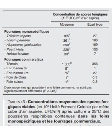 Crau Hay AOP/AOC 2kg for Rabbits and Rodents - lefoindemonlapin (Pack of 1 of 2kg) - Buy Online on GoSupps.com