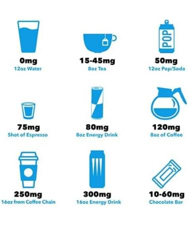 28-Day Coffee Detox Supplement Plan | Quit Caffeine & Avoid Withdrawal | Wean Off at the Right Pace (250mg) - Buy Online on GoSupps.com