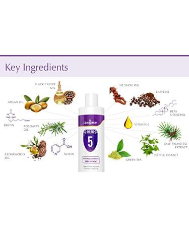 Lipogaine Hair Loss Prevention Shampoo - Premium Organic Biotin & Argan Oil Color Safe for Men & Women | Best International Shipping - Buy Online on GoSupps.com