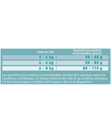 PURINA ONE DualNature Natural Defense Salmon Dry Cat Food for Sterilized Adult Cats | 1.4kg Bag - Buy Online on GoSupps.com