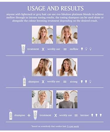 EVO Fabuloso Platinum Blonde Color Boost Treatment - 220ml - Color Care Conditioner - Buy Online on GoSupps.com
