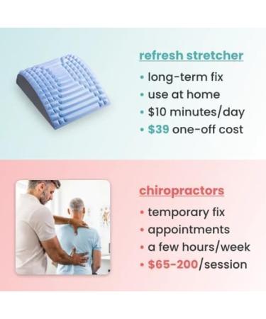 Refresh Neck and Back Cracker - Pain Relief Adjustable Spine Board & Posture Correction | Multi-Level Lower Back Extensor - Blue - Buy Online on GoSupps.com