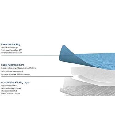Sorbex Super Absorbent Dressing Pad 10x10cm for Moderate to Heavy Exuding Wounds - Buy Online on GoSupps.com