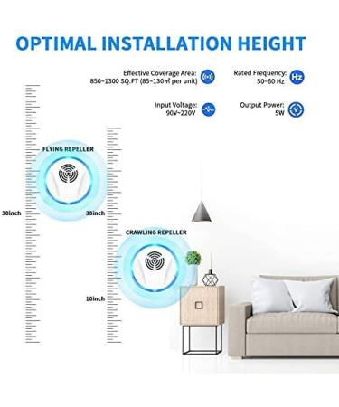 6 Pack Ultrasonic Pest Repeller - Electronic Indoor Pest Control for Insects, Roaches, Mice, Spiders, Ants, Bugs, Mosquitoes - Plug-in Repellent for Home, Garage, Warehouse, Office, Hotel - Buy Online on GoSupps.com