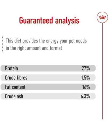 Royal Canin Mini Adult 8+ Dry Dog Food 2kg - Buy Online on GoSupps.com