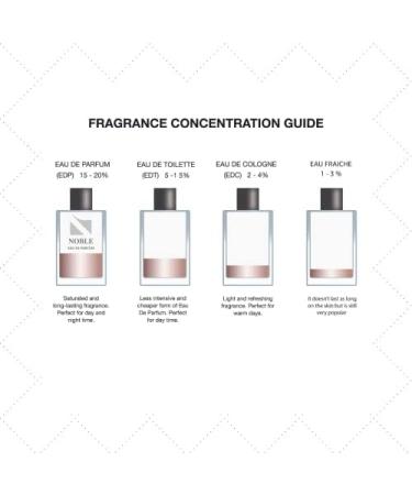 Al-Rehab Noble - Eau de Parfum Spray - For Men - 100ml(3.33 Fl Oz) - Buy Online on GoSupps.com