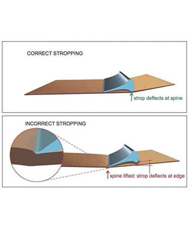 Shave Ready Straight Razor - Wenge Wood Scale & Sheath | High-Speed Steel Straight Edge Razor for Men | Classic Barber Accessories - Buy Online on GoSupps.com