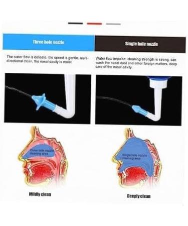 500ML Nasal Irrigation Bottle for Adults - Sinus Rinse Kit with 2 Nozzles for Safe and Effective Nasal Cleansing - Includes Saline Nasal Spray - Buy Online on GoSupps.com
