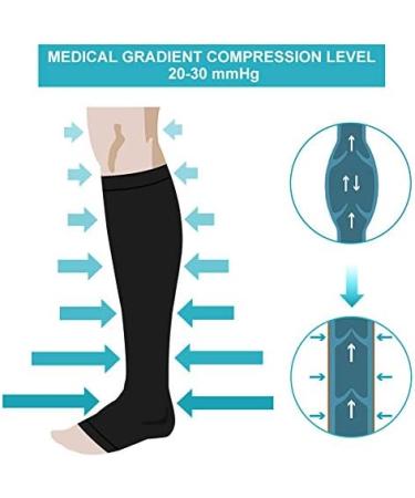 Shop Compression Stockings for Men & Women | Open Toe Flight Support 20-30 mmHg | Knee-High Calf Sleeves for Pregnancy & Travel - L Black - Buy Online on GoSupps.com