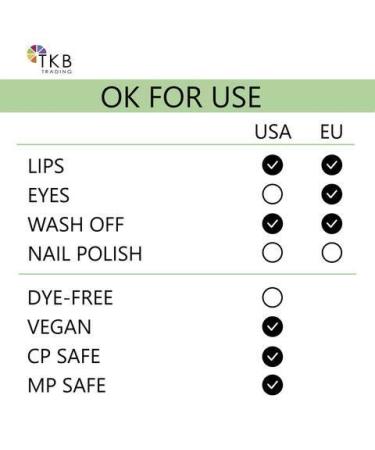 TKB Lip Liquid Color for DIY Lip Gloss | Pigmented Lip Colorant | Moisturizing | Made in USA | Coming Up Roses (1 Fl Oz) - Buy Online on GoSupps.com