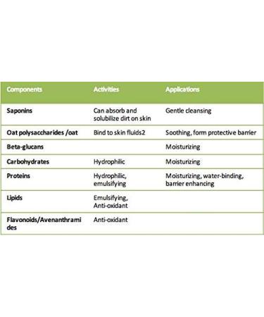 Aveeno Cr me hydratante apaisante pour b b sans parfum 8 oz Taille 8 oz - Buy Online on GoSupps.com