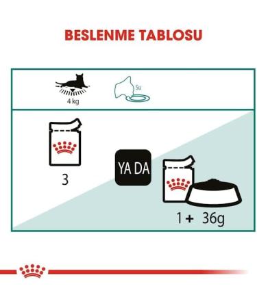 ROYAL CANIN Rc Inspective Pouches + 7g 85 - Buy Online on GoSupps.com