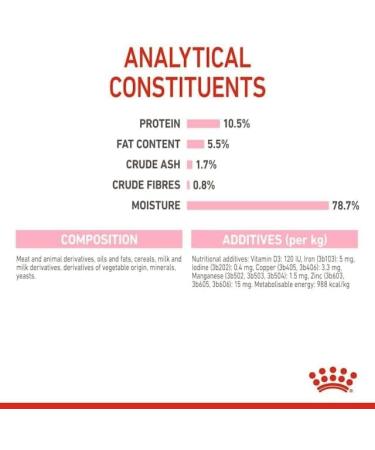 Royal Canin Mother & Babycat Mousse | 195 g | Complete Food for Cats | Specially designed for the mother and her puppies | po - Buy Online on GoSupps.com