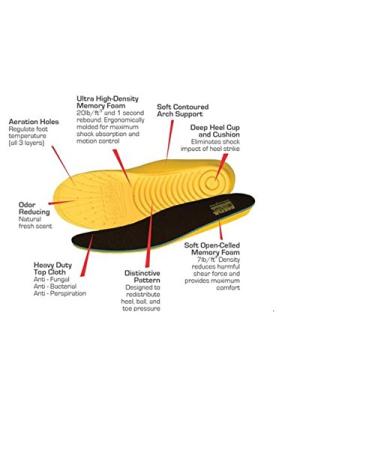 MEGA Comfort PAMM89/W1011 Anti-Fatigue Mat Insole - Dual Layer Memory Foam for Men Size 8/9 & Women Size 10/11 - International Shipping Available - Buy Online on GoSupps.com