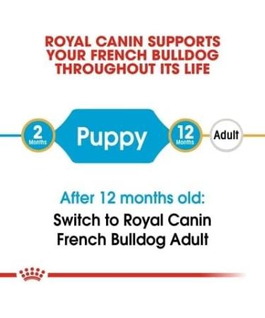 ROYAL CANIN French Bulldog Puppy Dry Dog Food 3kg - Buy Online on GoSupps.com