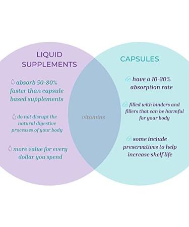 Life Solutions Liquid Magnesium - High Absorption Liquid Magnesium Citrate Supplement for Muscle Relaxation Sleep Support & Stress Relief 8 Floz - Easy to - Buy Online on GoSupps.com