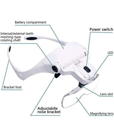 Headband Magnifier Glasses - 5 Replaceable Lenses 1.0X 1.5X 2.0X 2.5X 3.5X - magnifying glass with light Hands Free Head Worn Lighted Magnifying Glasses for Reading Jewelry Loupe Watch & Electronic Repair - Buy Online on GoSupps.com