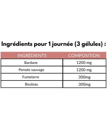 Depurative - 120 Capsules | Skin Purification & Revitalization | Burdock Synergy Wild Thought Birch & Smoking | Acne Redness & Blemishes | 100% Natural | Made in France - Buy Online on GoSupps.com