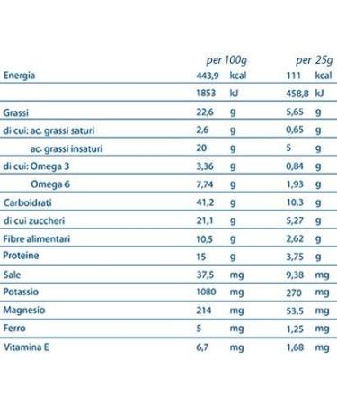 Rilevo- 3 paquets simples de barres de faim - 2 heures sans faim 25 gr (3x25 gr) - Buy Online on GoSupps.com