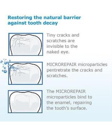 Biorepair Non-Fluoride Total Protection Toothpaste 75ml - Repairs Enamel Prevents Plaque & Tartar Stops Decay - International Shipping Available - Buy Online on GoSupps.com