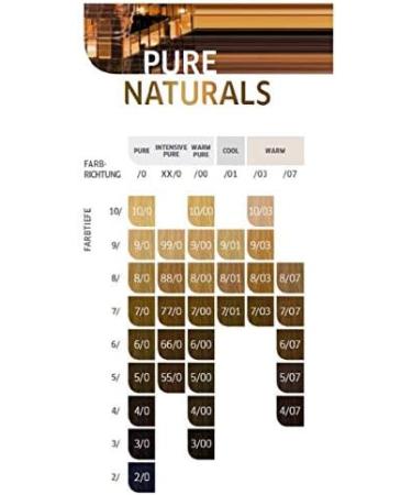 WELLA Koleston Perfect MePlus 77/0 Medium Blonde Intensive Hair Colour Cream - 1 Count Pack | 0.66 kg - Buy Online on GoSupps.com