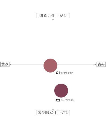 Cezanne Mascara Slim Eyebrow Color - C1 Pink Brown - Buy Online on GoSupps.com