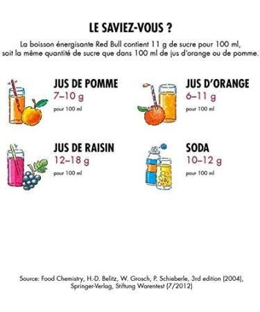 RED BULL - Energy Drink 355Ml - ( Lot De 4 ) - Buy Online on GoSupps.com