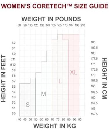 SUPACORE Women's Coretech Compression Shorts XL - Black/Pink | Best International Shipping - Buy Online on GoSupps.com