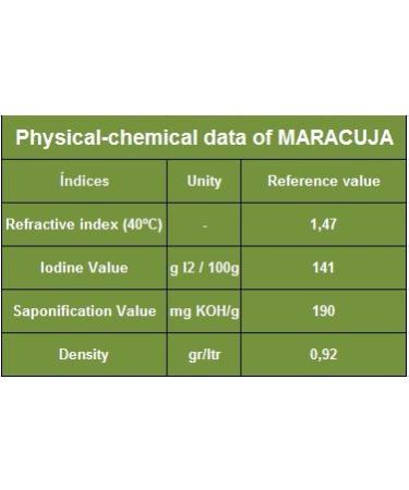 Paris Fragrances Passion Fruit Oil - 16 Oz (1 lb) - Unrefined Vegetable Oil - Buy Online on GoSupps.com