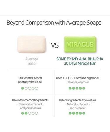 Some By Mi Some Mi Aha. Bha. Pha 30 Days Miracle Cleansing Bar 95 G (Pack of 1) - Buy Online on GoSupps.com