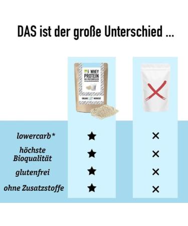 Buy OW Protein Powder (Neutral) - Premium Quality International Shipping Available - Buy Online on GoSupps.com