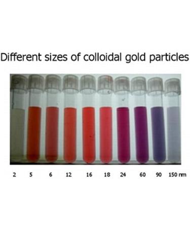 EnerGold 10-Times-Concentrated 200-ppm Colloidal Gold - 16-Oz. Glass Bottle Tamper-Evident-Sealed - Buy Online on GoSupps.com