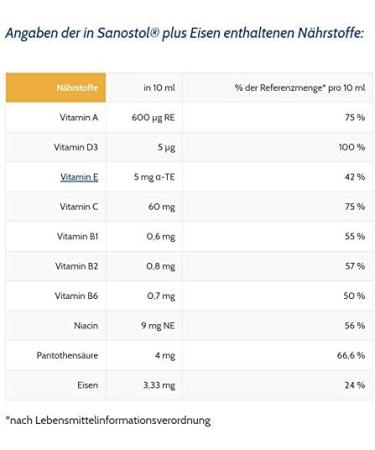 Sanostol Plus Iron - Multi-Vitamins for Kids & Adults | 230ml Vitamins & Iron Supplement - Buy Online on GoSupps.com