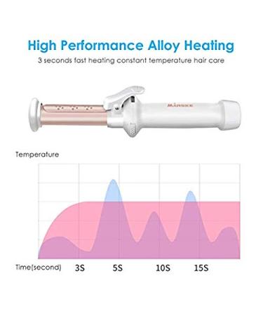 Portable Cordless Curling Iron for Loose Curls | USB Rechargeable Ceramic Wand | Travel Hair Straightener & Curler | Wet & Dry Use - Buy Online on GoSupps.com