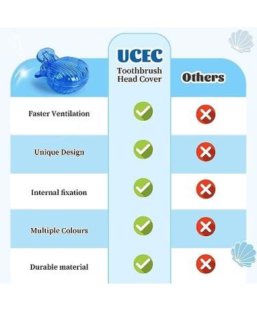 UCEC 6 Pack Toothbrush Covers - Travel-Friendly Toothbrush Protector Caps for Camping Bathroom & School - Buy Online on GoSupps.com