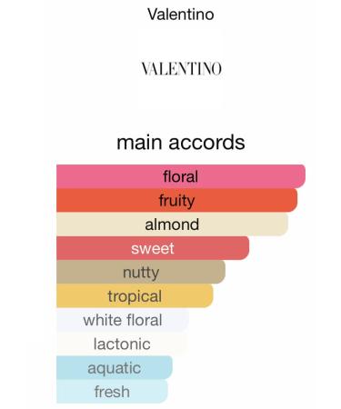 Valentino Donna Acqua Sample Spray Trial Size 1-Vial 0.05 fl oz - Buy Online on GoSupps.com