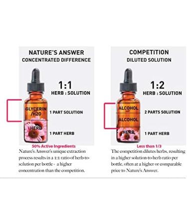 Nature's Answer Alcohol-Free Bitters with Ginger 2oz | Digestive Support for Nausea, Upset Stomach, Gas Relief & Bloating - Buy Online on GoSupps.com