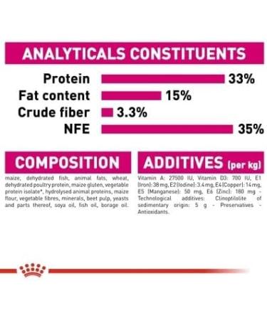 Royal Canin Exigent Aroma Dry Cat Food 2kg - Buy Online on GoSupps.com