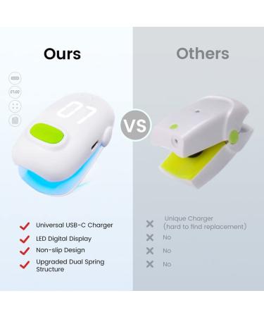 Toenail Fungus Laser Treatment Device - Effective Nail Fungal Cleaner for Onychomycosis on Fingernail & Toenail - Toe Fungus Nail Treatment - Buy Online on GoSupps.com