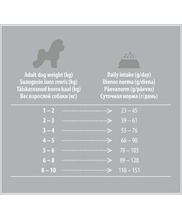 Nature's Protection Hypoallergenic Grain-Free Dog Food for Small Breeds - 10kg Lamb Formula - Buy Online on GoSupps.com