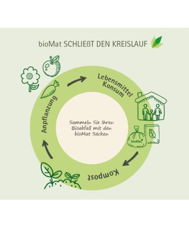 Biomat Compostable 80L Garbage Bags - 10 Premium Organic Waste Bags for Bio & Residual Waste Bin - Climate Neutral - Made in Germany - Buy Online on GoSupps.com
