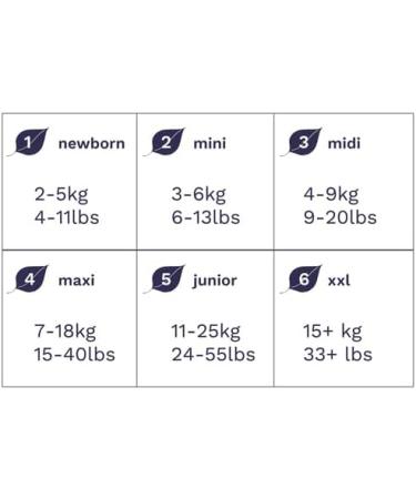 Pura Eco-Diapers Size 3 (MIDI 4-9 kg) - 198 Odorless Organic Cotton Diapers EU Ecolabel Certified Monthly Box for Sensitive Skin 12-Hour Protection - Buy Online on GoSupps.com