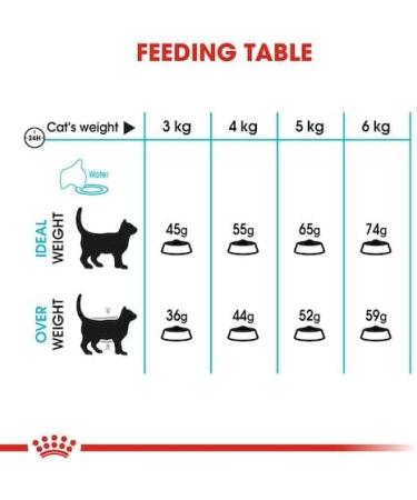 Royal Canin Urinary Care Complete Dry Adult Cat Food 3 x 400g - Buy Online on GoSupps.com